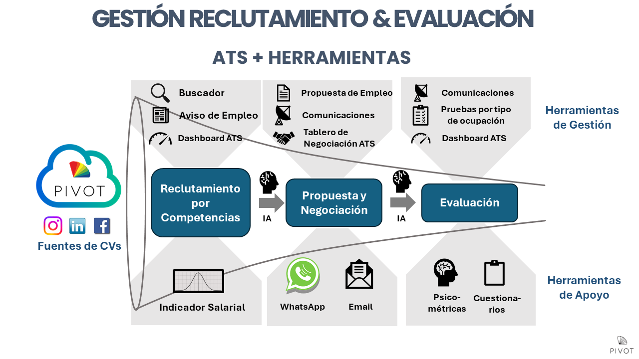 PIVOT Suscripciones dashboard ~/assets/img/subscriptions/dashboard-preview.png